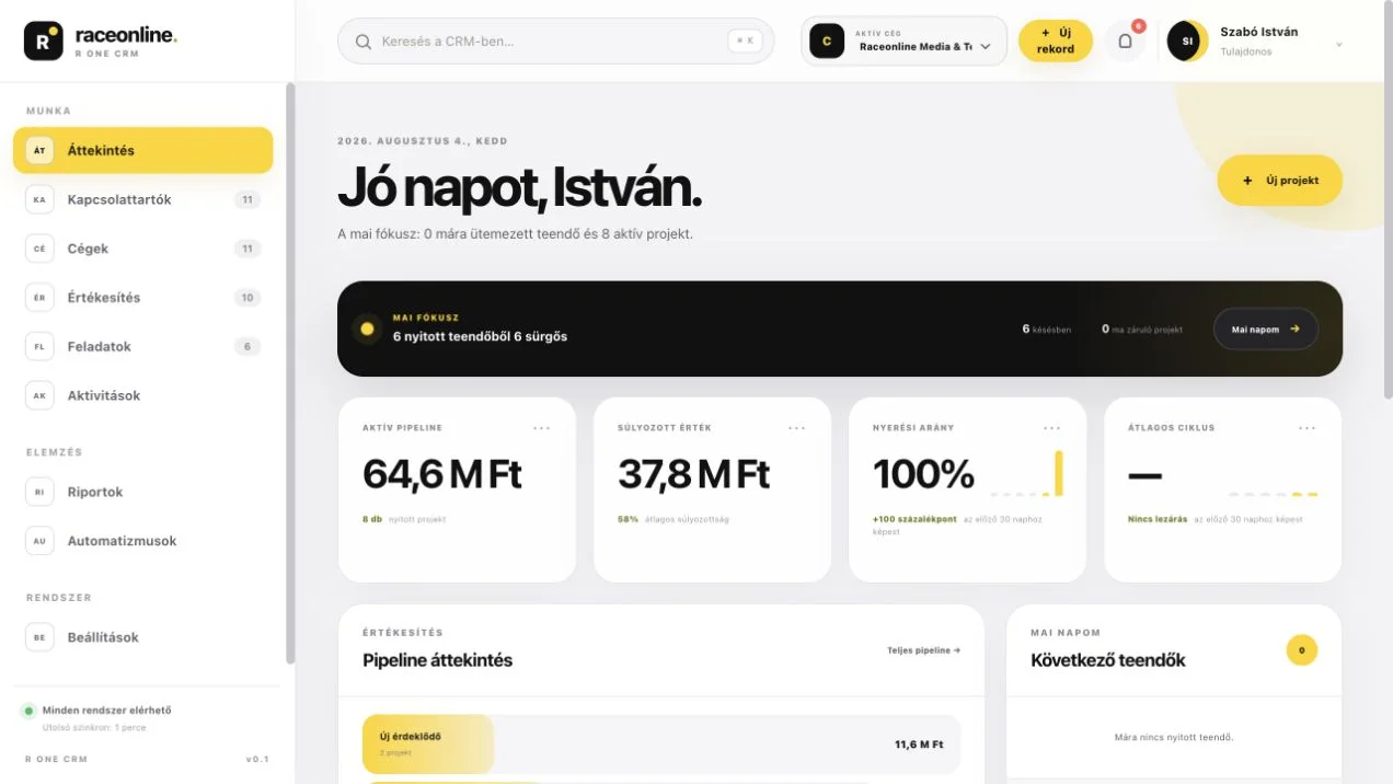 Az R One CRM vezetői áttekintő képernyője